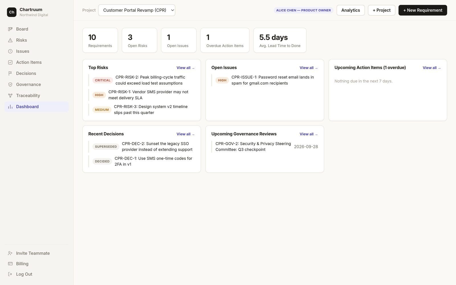 Chartruum project dashboard with stat cards for requirements, open risks, open issues, and overdue action items